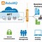 Image result for AWS Cloud Integration PNG