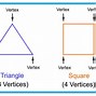 Image result for Adjacent Vertices of Directed Graphs and Undirected Graphs