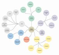 Image result for Brainstorming Examples