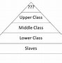 Image result for Maslow's Hierarchy of Needs Transparent Background