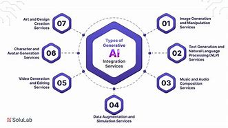 Image result for Generative Ai API Integration