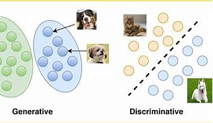 Image result for Generative vs Discriminative Model