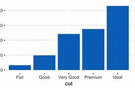 Image result for Common Graphs Discrete