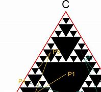 Image result for Chaos Theory Fractals