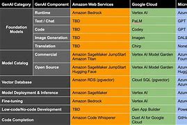 Image result for AWS GCP Azure IA Systems