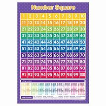 Image result for Square Number Chart