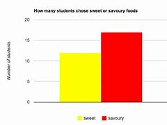 Image result for Cool Graphs Tutorial