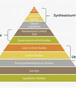 Image result for Ancient Roman Social Structure