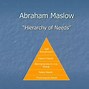 Image result for Abraham Maslow of Needs