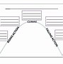 Image result for Non Linear Plot Structure