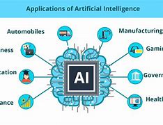 Image result for Areas of Ai