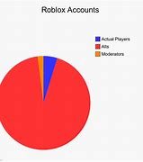 Image result for Small Business Chart of Accounts Template