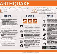 Image result for Earthquake Emergency Plan