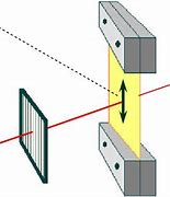 Image result for IR Spectroscopy Chart