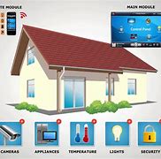 Image result for Linear Motion System Design