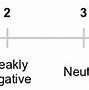 Image result for Analysis of News Sentiments Using Natural Language Processing and Deep Learning