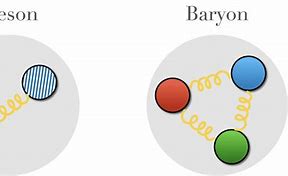 Image result for Meson Quark Chart