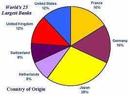 Image result for Circle Graph Problems