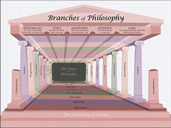 Image result for Aesthetic Branch of Philosophy