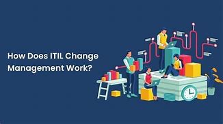 Image result for ITIL Org Chart