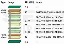 Image result for FR4 PCB Label Stack