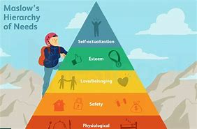 Image result for Maslow PNG