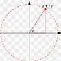 Image result for Euler Notation