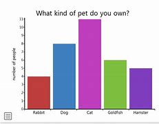 Image result for Bar Graph Worksheet Grade 7