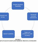 Image result for Process Automation Cartoon