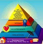 Image result for Self-Actualization Maslow