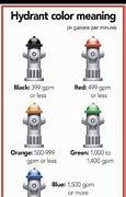 Image result for Fire Hydrant Flow Colors