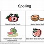 Image result for Spelling Words for Youth