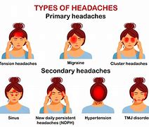 Image result for Headache Pics