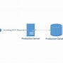 Image result for Server Architecture Diagram