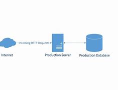 Image result for Server Architecture Diagram