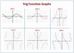 Image result for 6 Basic Graphs of Functions