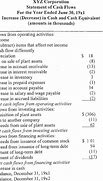 Image result for Cash Flow Statement Format