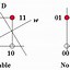 Image result for Xor Perceptron