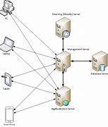 Image result for What Is System Architecture Diagram