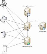 Image result for Conceptual Business Architecture Diagram