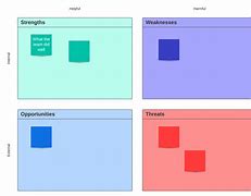 Image result for SWOT Analysis for Apple