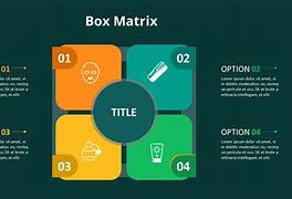 Image result for Matrix with Four Variables Example