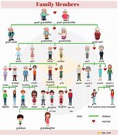 Image result for Sign Language Family Members