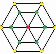 Image result for Simple Graph Computer Science