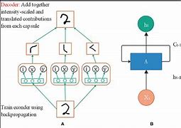 Image result for Segunet Neural Network Structure