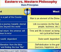 Image result for Western Vs. Eastern Philosophy