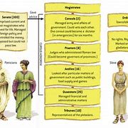 Image result for Roman Social Order