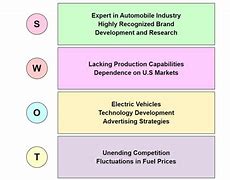 Image result for SWOT-analysis Alexandria