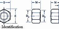 Image result for Standard Hex Nut Size Chart