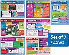 Image result for Computer Science 3D Posters